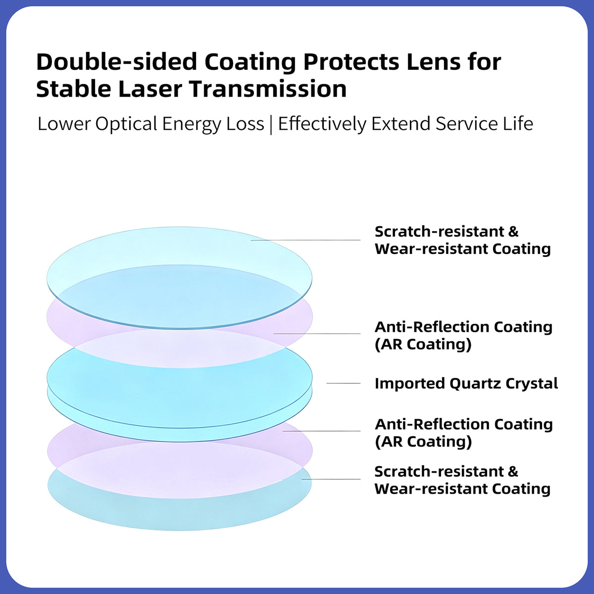 Laser Protective Lens