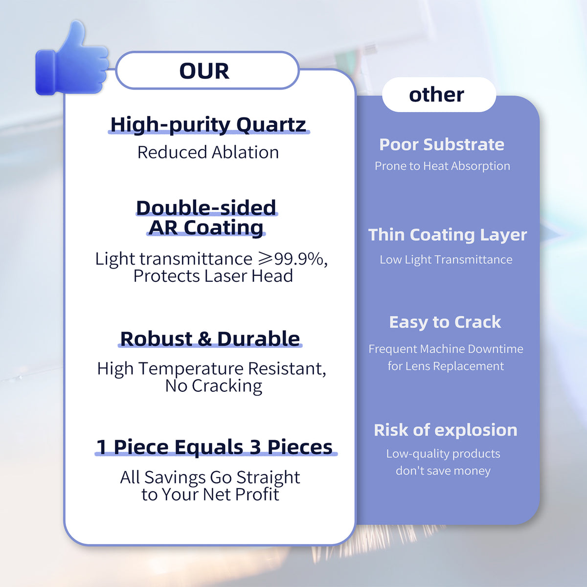 Laser Protective Lens