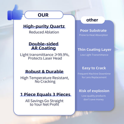 Laser Protective Lens