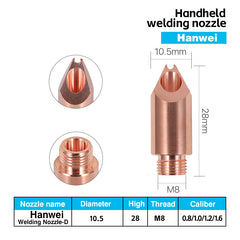 Hanwei D