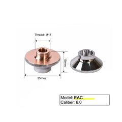 EAC