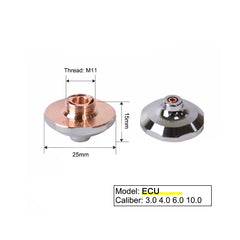 ECU